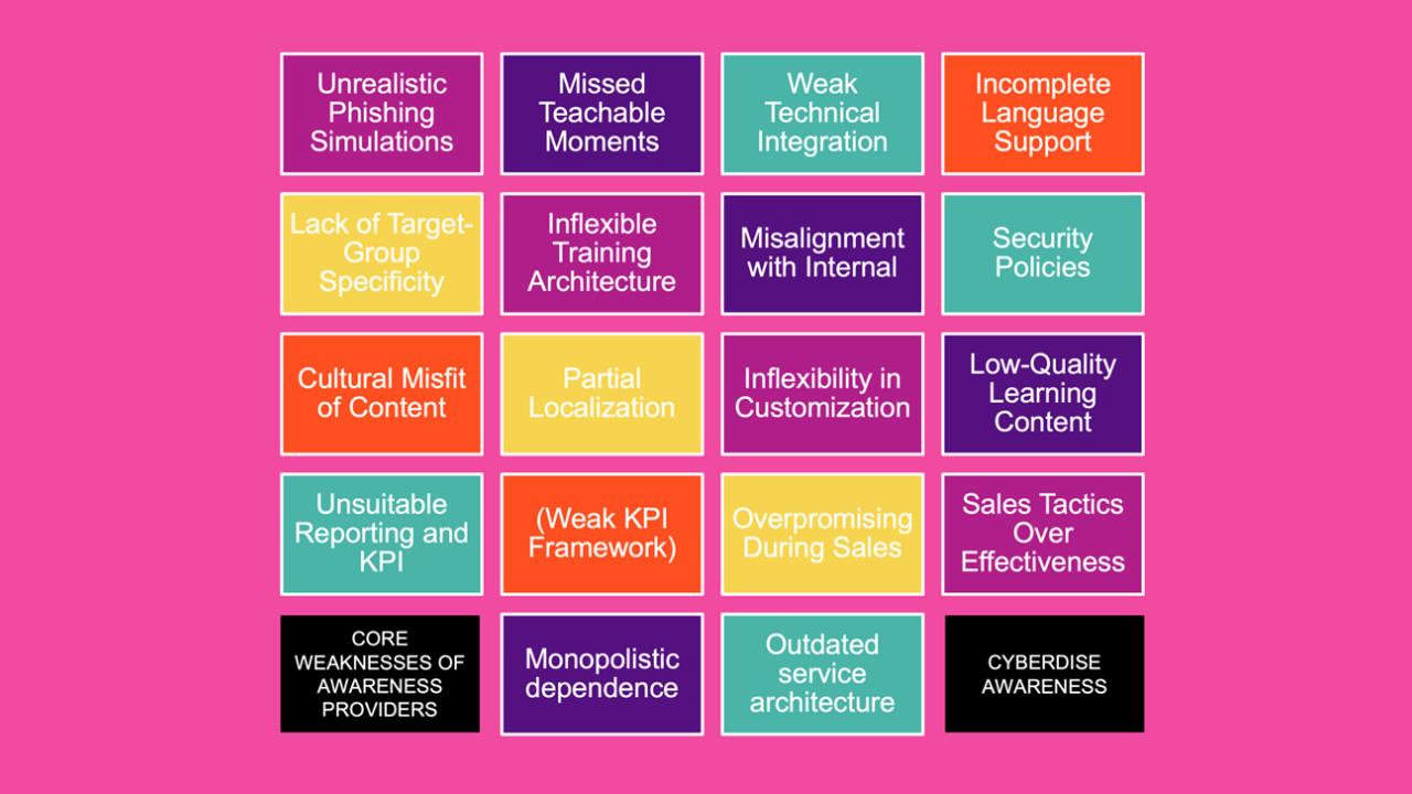 Key Weaknesses of Cybersecurity Awareness Providers and What Companies Can Do About Them