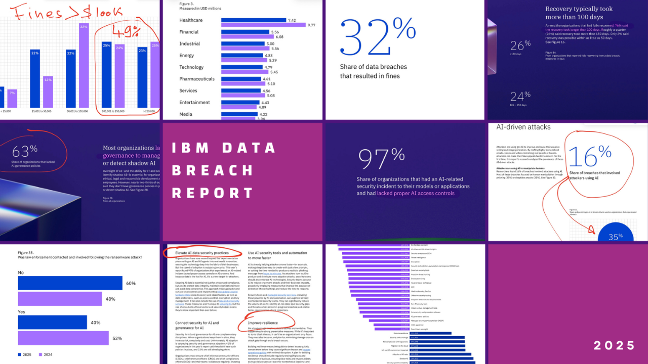 What the 2025 IBM Data Breach Report Really Tells Us