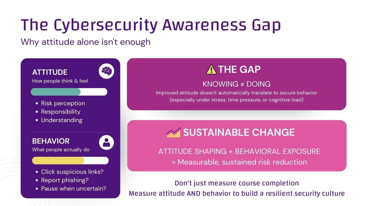 Why-security-awareness-will-always-work