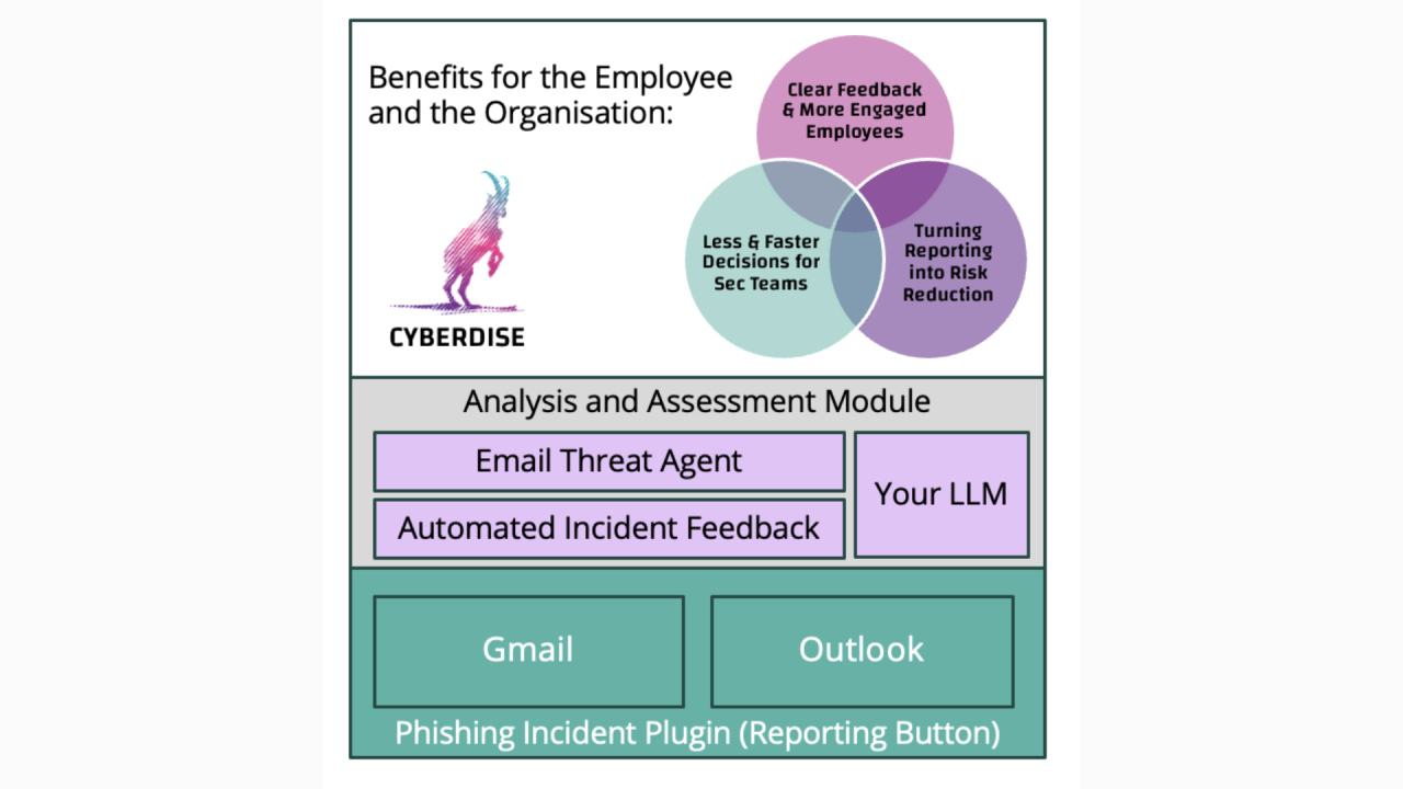 When Employees Report Suspicious Emails – It Really Matters How it Happens and What!