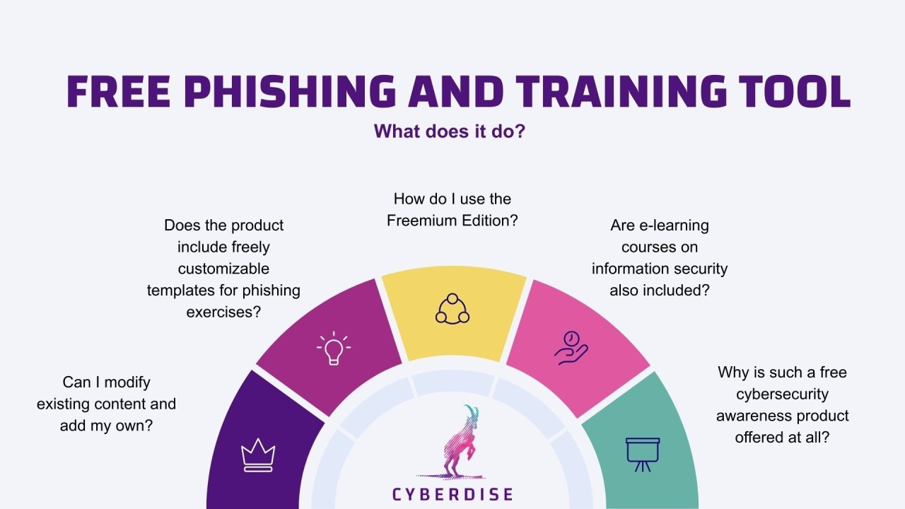What Does Our Free Phishing and Training Tool Do - IMG