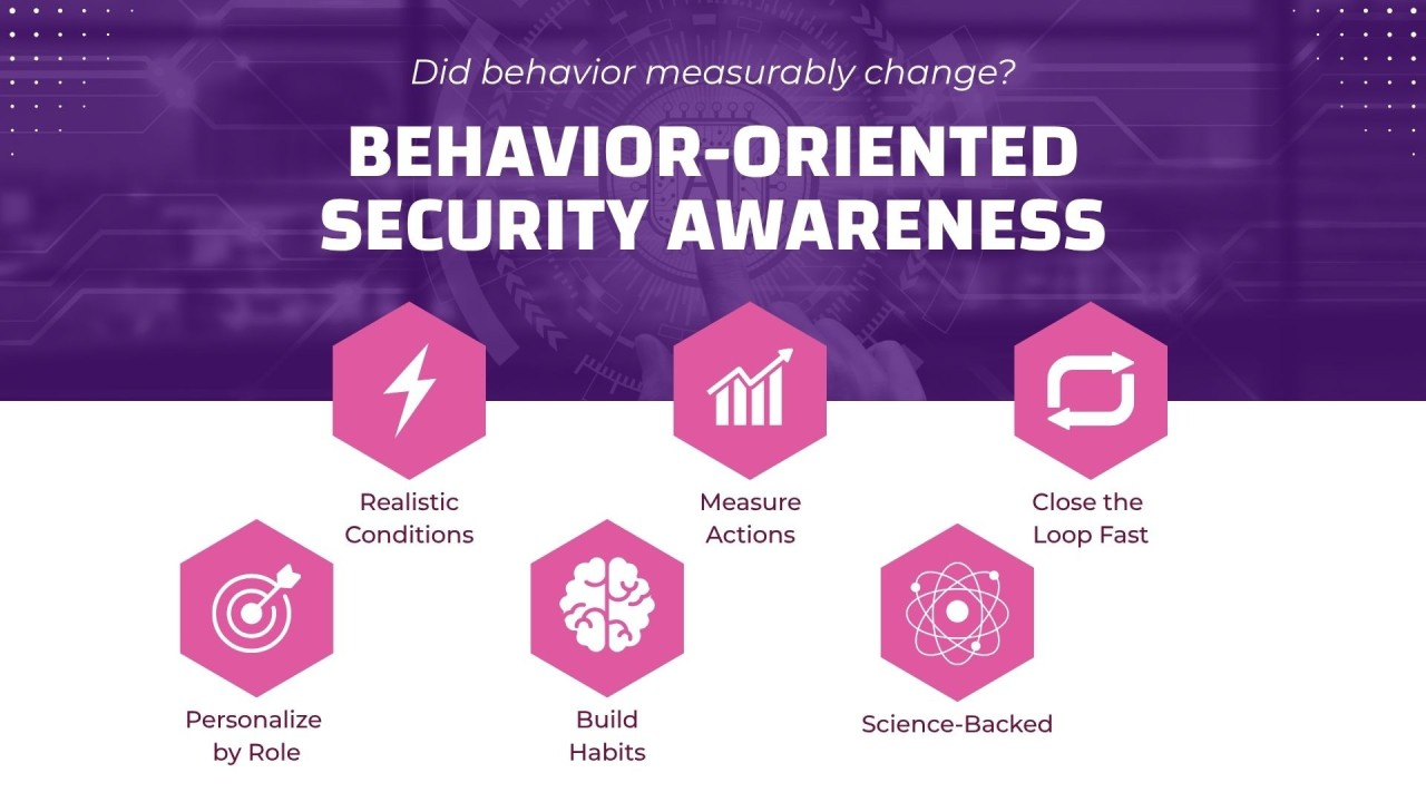 What is Behavior-Oriented Cybersecurity Awareness?