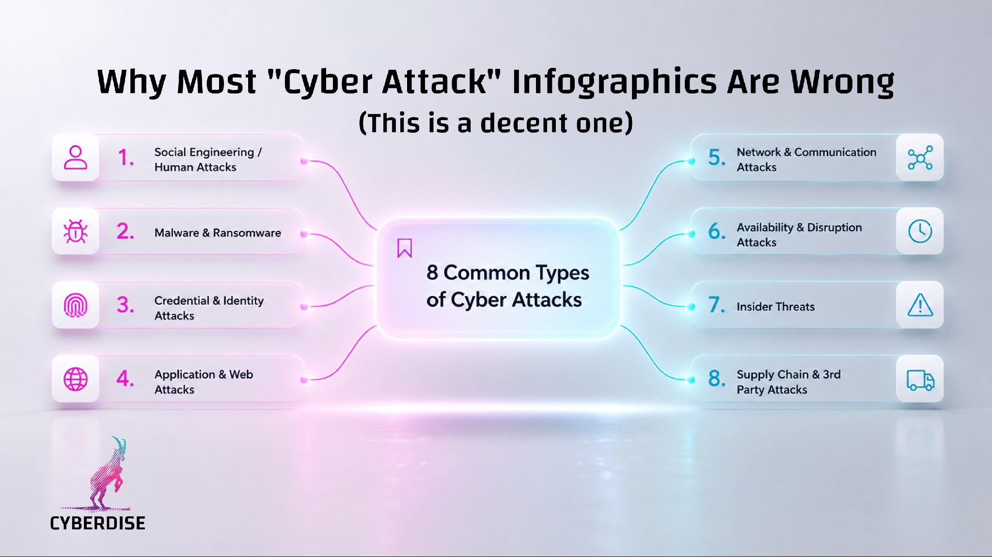 cyberdise-cyber-attack-taxonomy-teaser-2000px