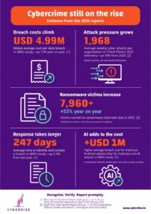 05-Cybercrime-Still-on-the-Rise-2026-EN