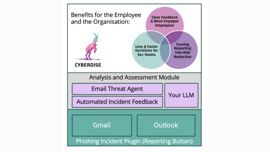When Employees Report Suspicious Emails – It Really Matters How it Happens and What!