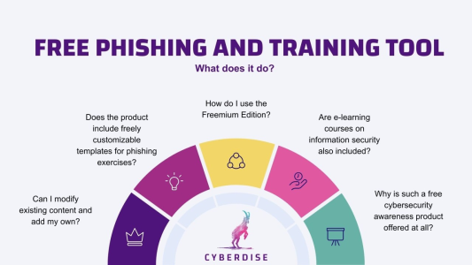 What Does Our Free Phishing and Training Tool Do?
