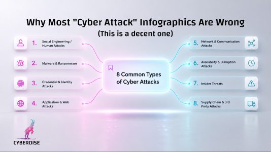 Warum die meisten „Cyber-Angriff“-Infografiken falsch sind – und wie man Cyberangriffe 2026 richtig klassifiziert